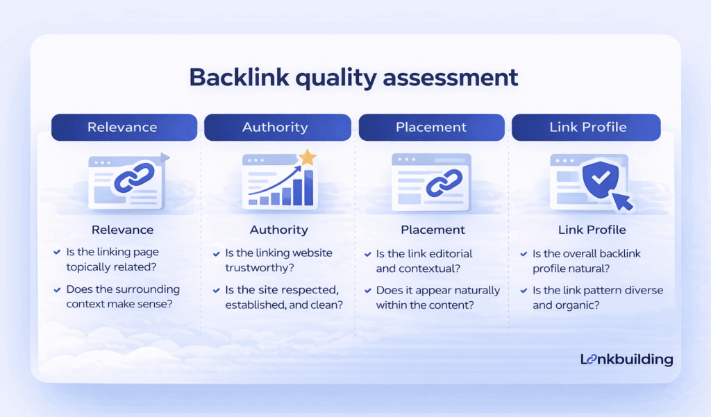 Backlink quality assessment