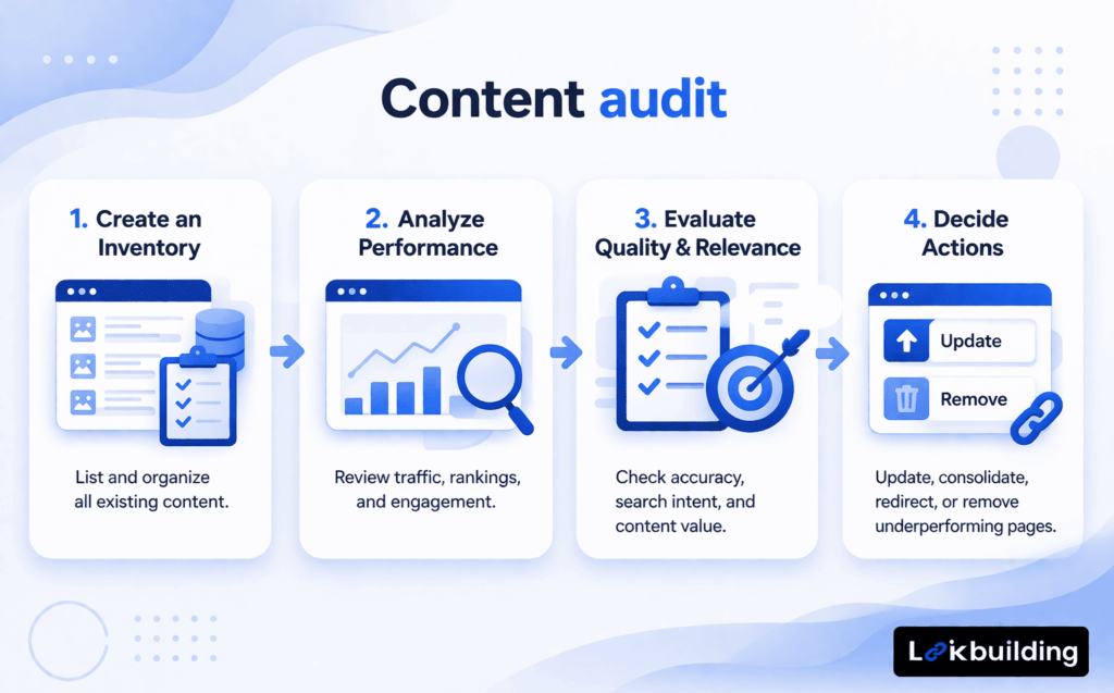 Content audit