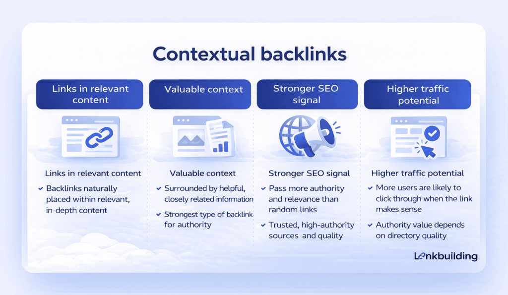 Contextual backlinks
