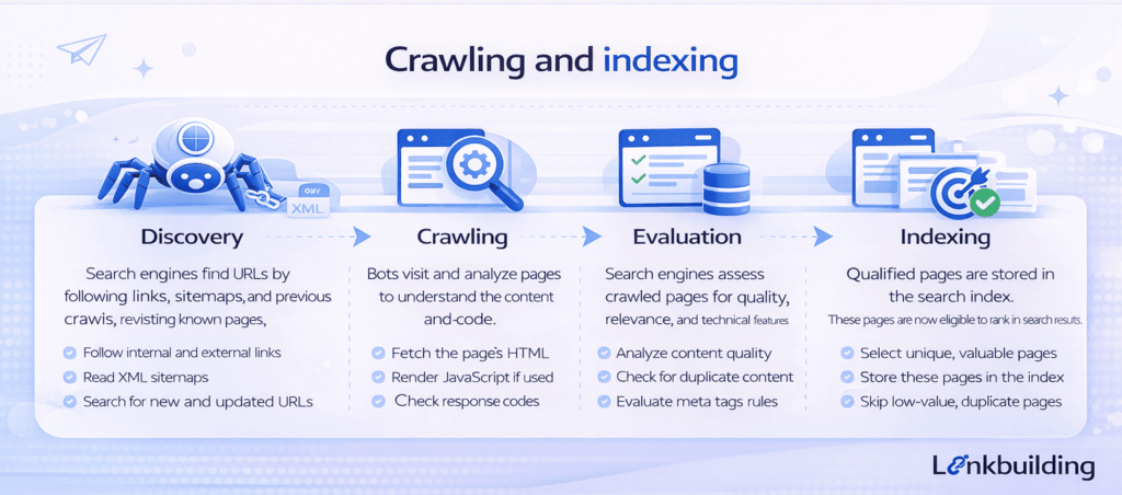 Crawling and indexing