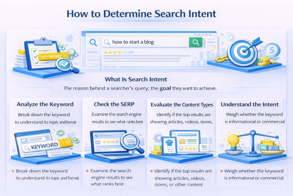 How to Determine Search Intent 2