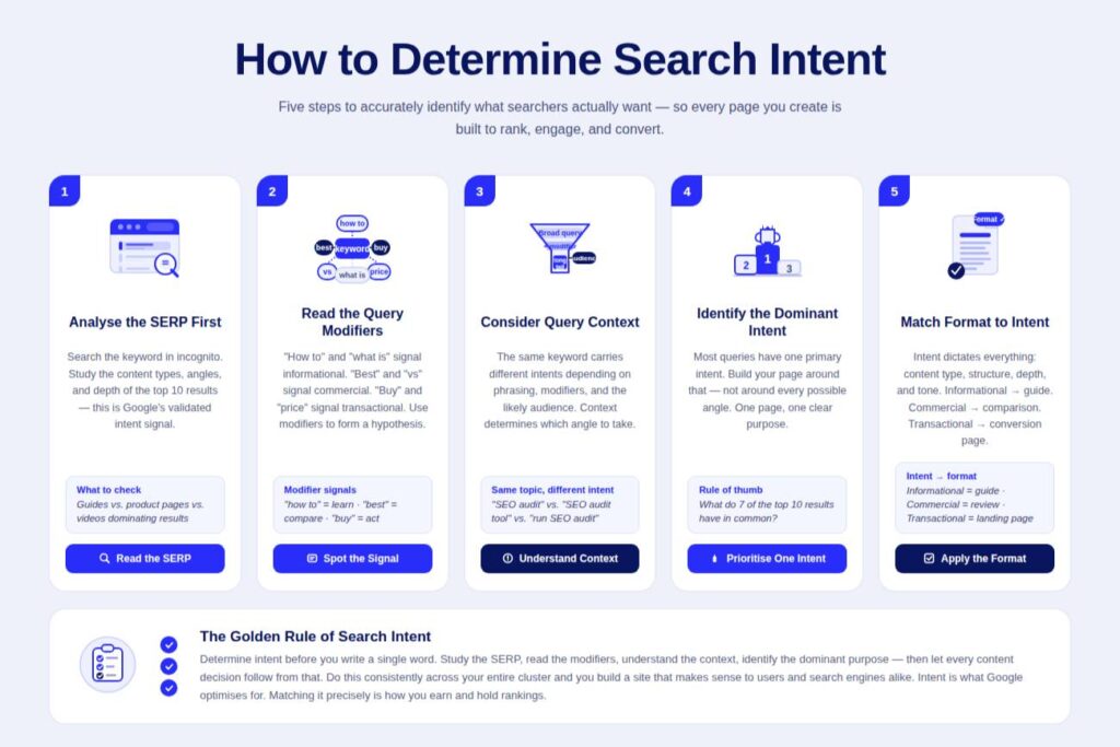 Search Intent