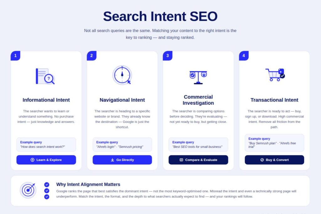 Search intent SEO