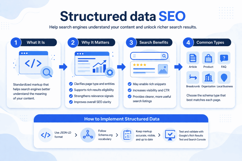 Structured data SEO