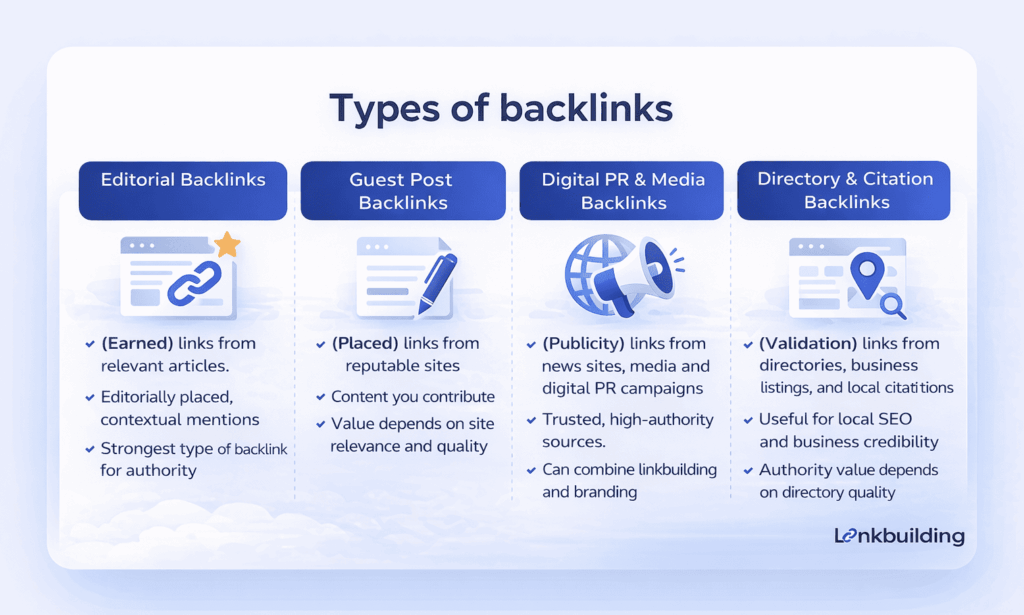 Types of backlinks