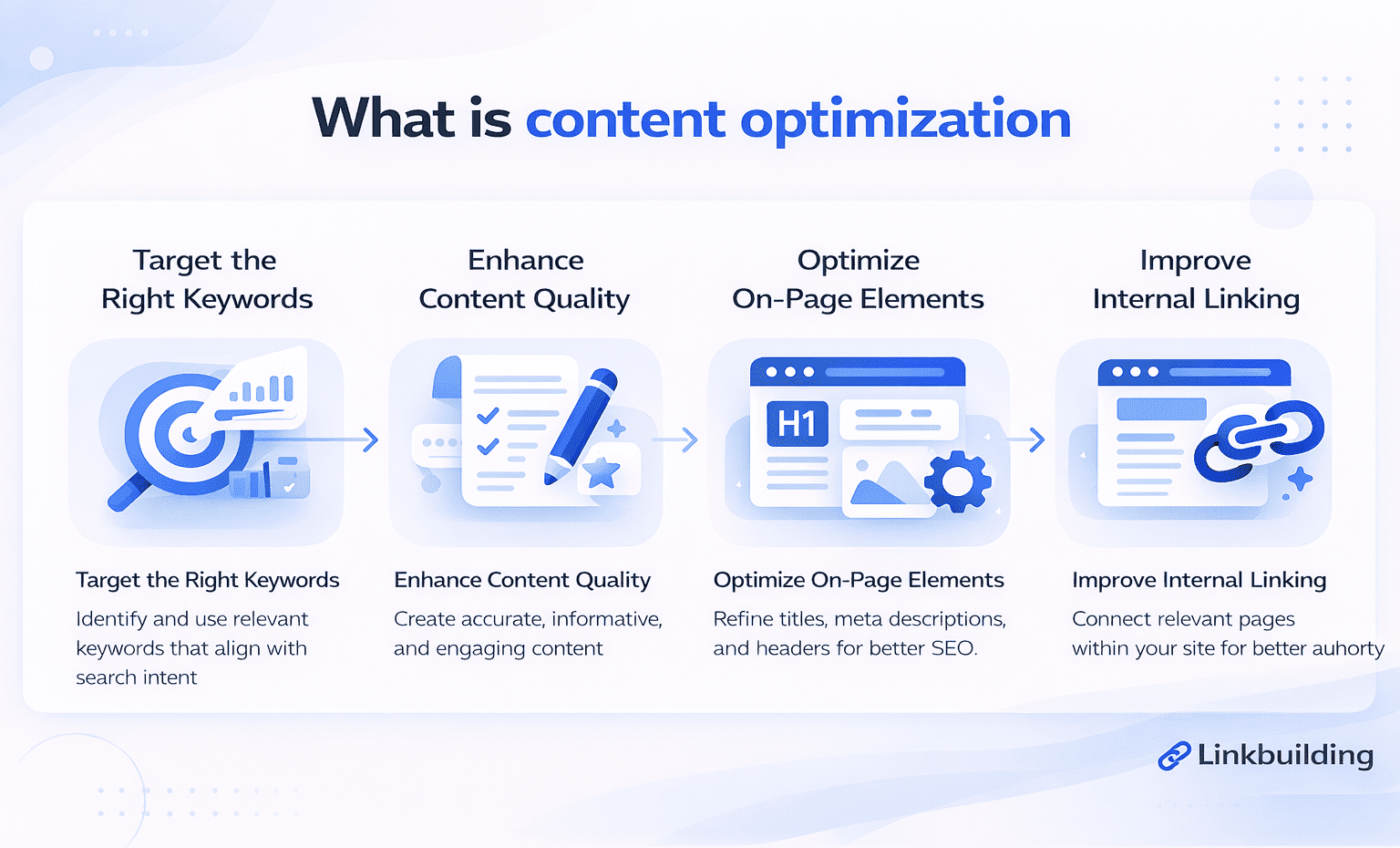 Optimized Content Delivery Example What is content optimization - Link building platform