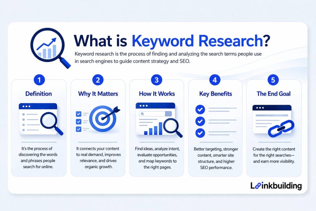What is keyword research