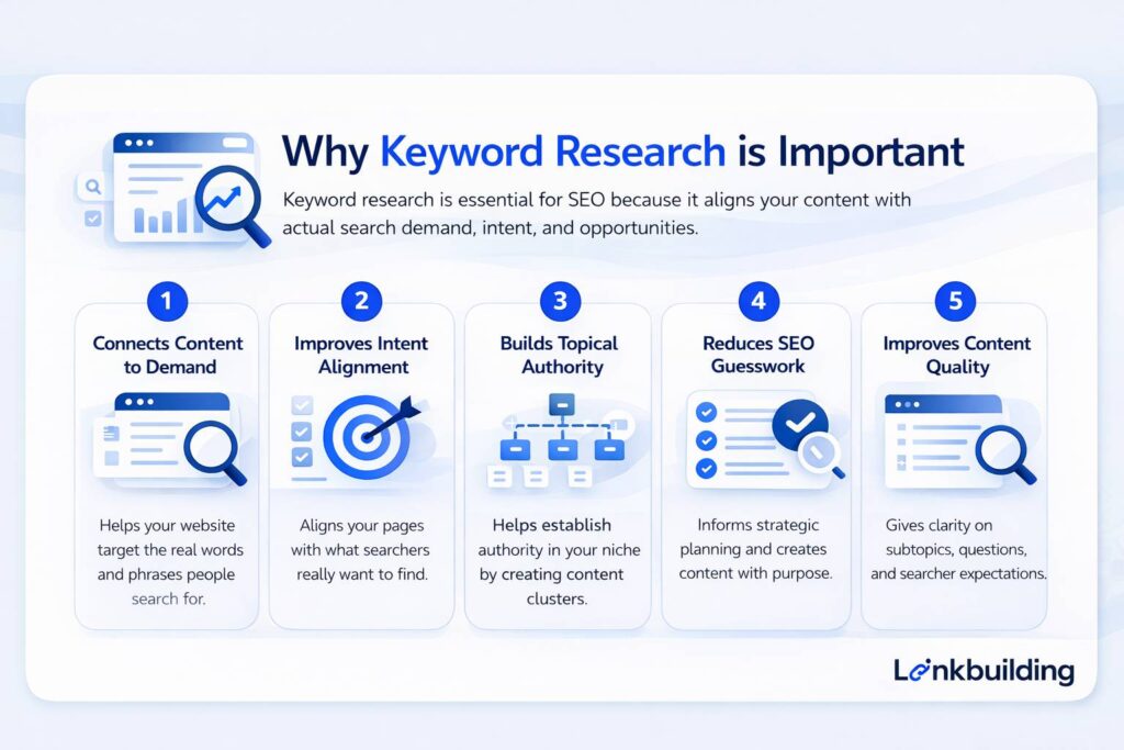 Why keyword research is important